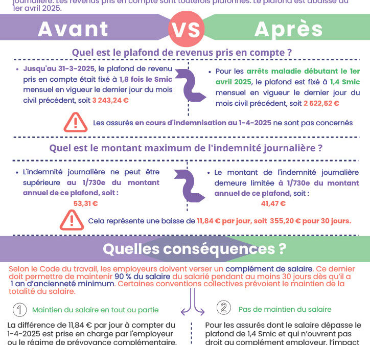 [Infographie] IJSS : ce qui change au 1er avril 2025