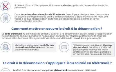 [Infographie]  Focus sur le droit à la déconnexion