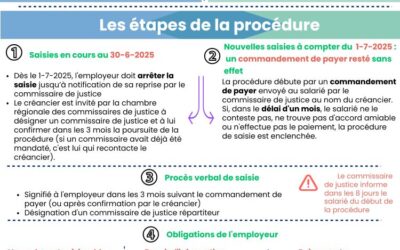 [Infographie] Une nouvelle procédure de saisie des rémunérations à compter du 1er juillet 2025